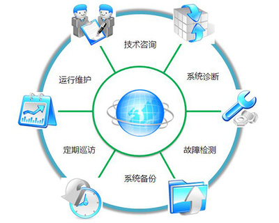 晋中技术运维公司 专业高效的技术咨询服务，助力企业数字化转型