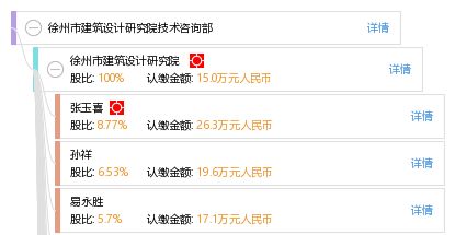 徐州市建筑设计研究院技术咨询部 专业引领，赋能城市建设